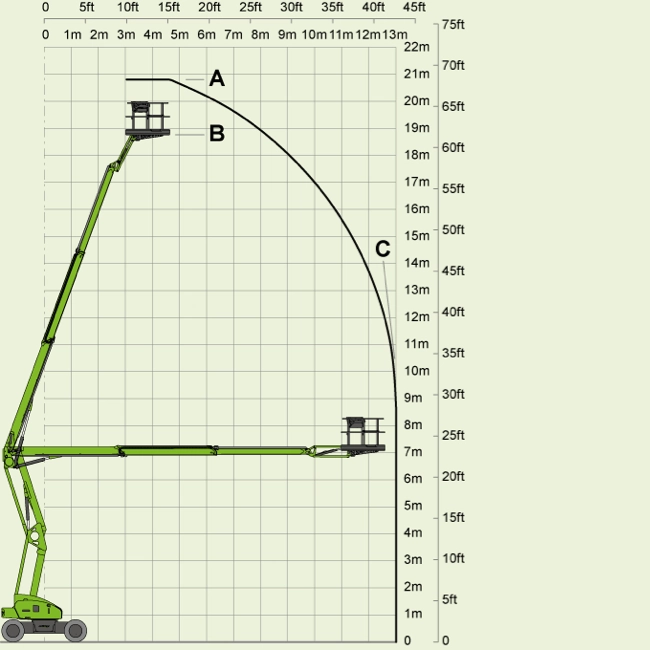 Boom Lift - 70' 4x4 hover