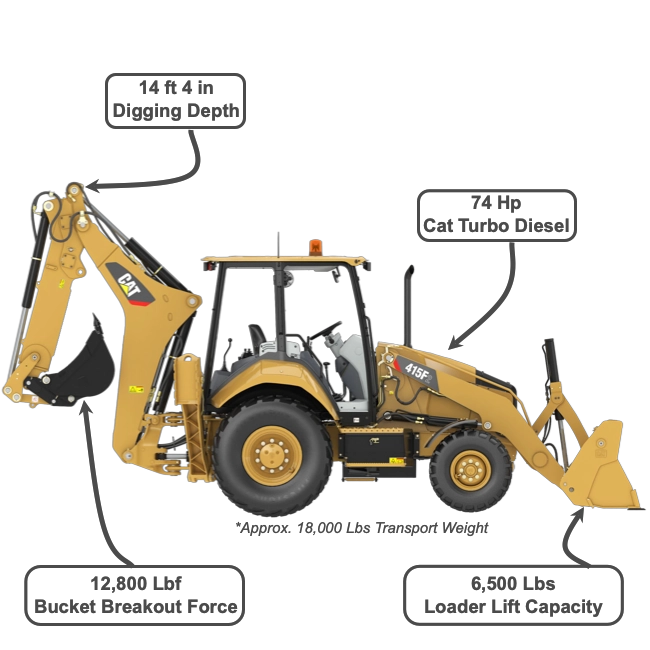 Backhoe / Tractor hover